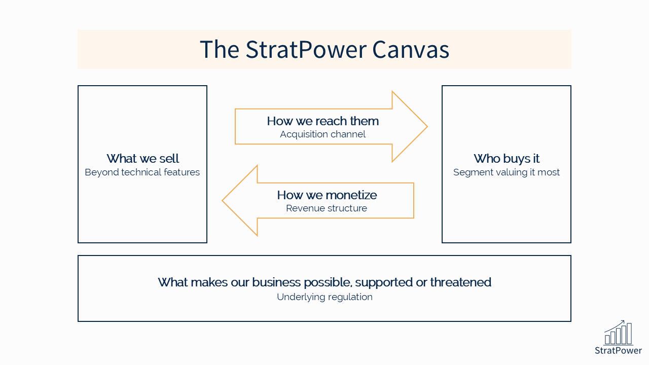 The StratPower Canvas